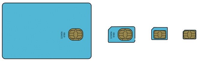 Presentación De Tarjeta SIM En Cuatro Formas 